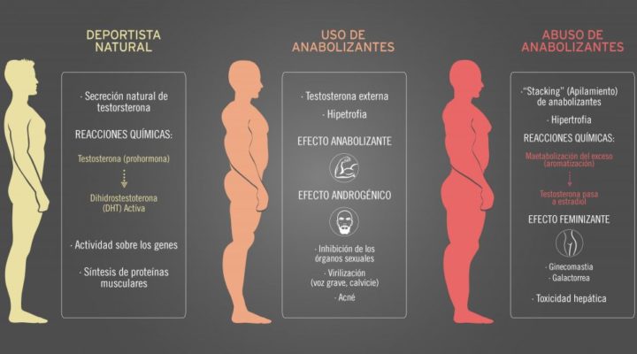 abuso-anabolizantes